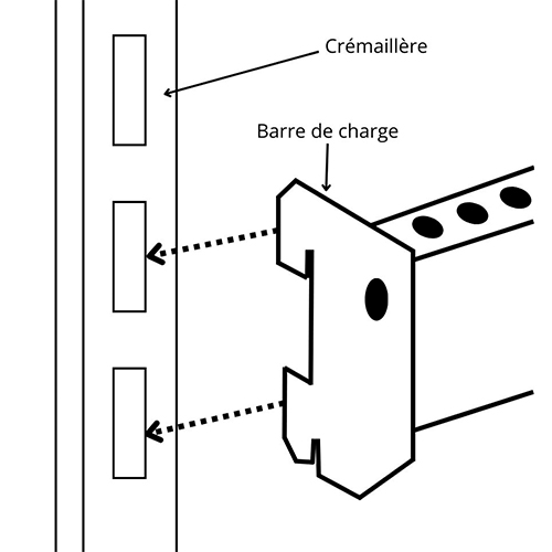 Comment installer une barre de charge pour gondole